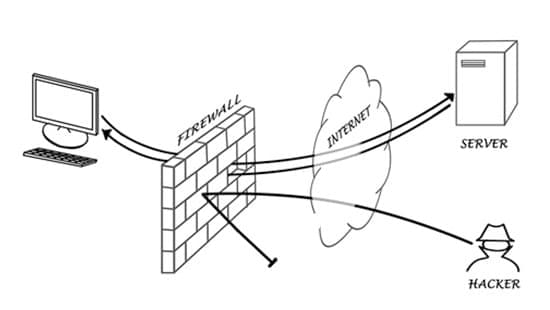 What is a Firewall?